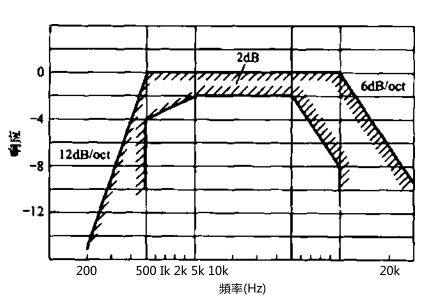 1518937790971655.jpg 計(jì)權(quán)網(wǎng)絡(luò)頻率特性.jpg
